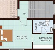 porur properties